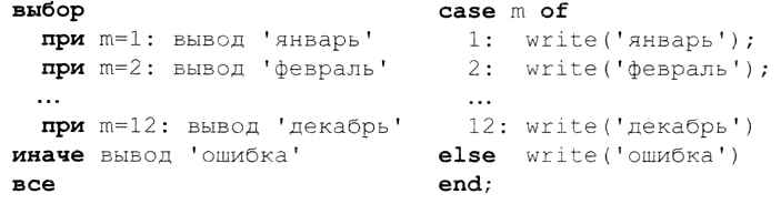 Статья: Условный оператор. Блок. Оператор выбора